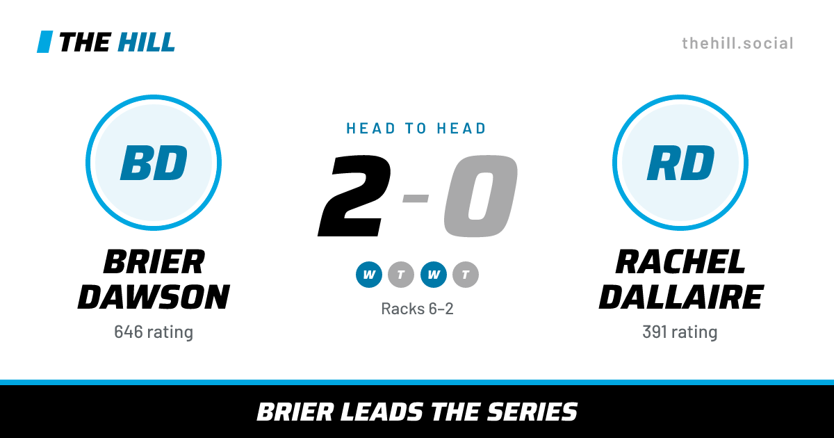 The share card: Brier Dawson vs Rachel Dallaire, 2–0 head to head on The Hill