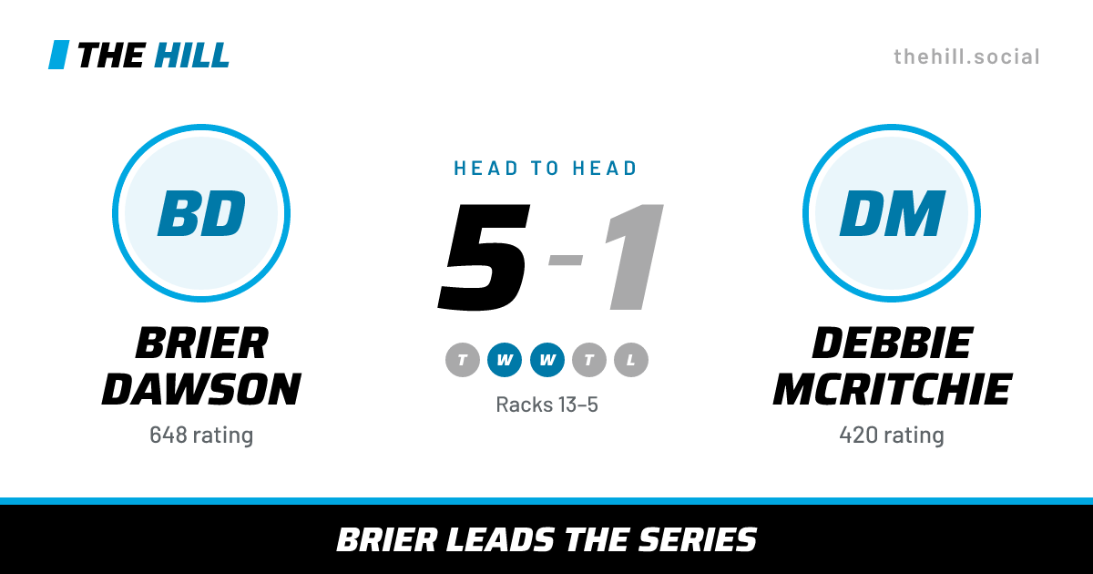 The share card: Brier Dawson vs Debbie McRitchie, 5–1 head to head on The Hill