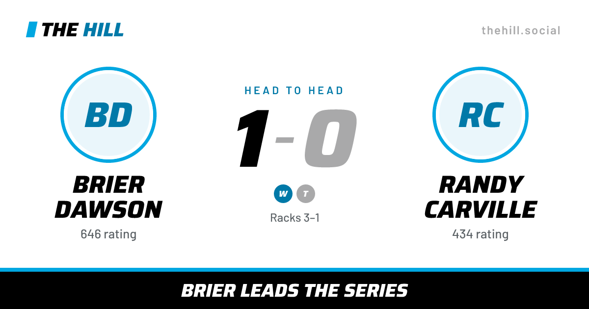 The share card: Brier Dawson vs Randy Carville, 1–0 head to head on The Hill