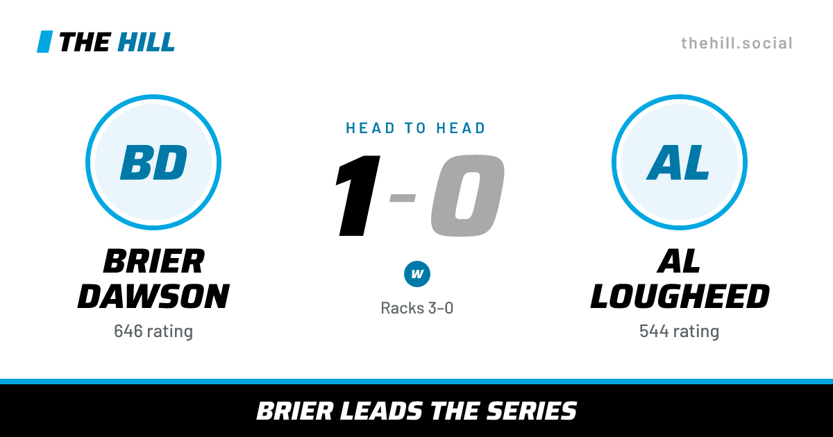 The share card: Brier Dawson vs Al Lougheed, 1–0 head to head on The Hill