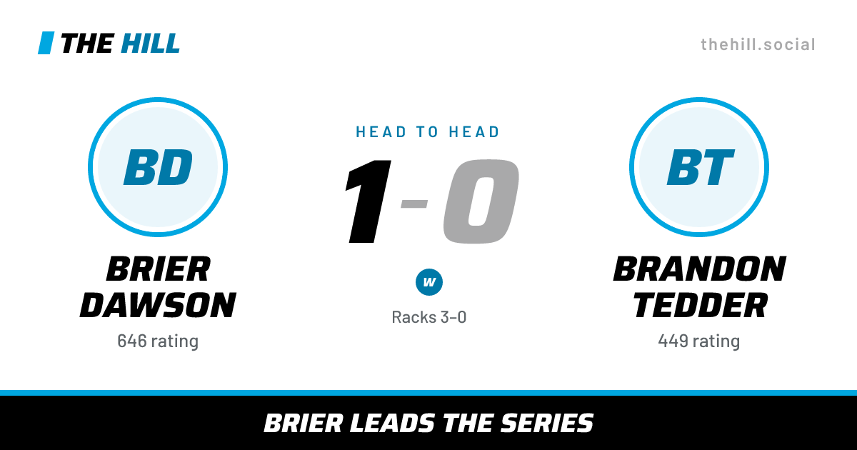 The share card: Brier Dawson vs Brandon Tedder, 1–0 head to head on The Hill