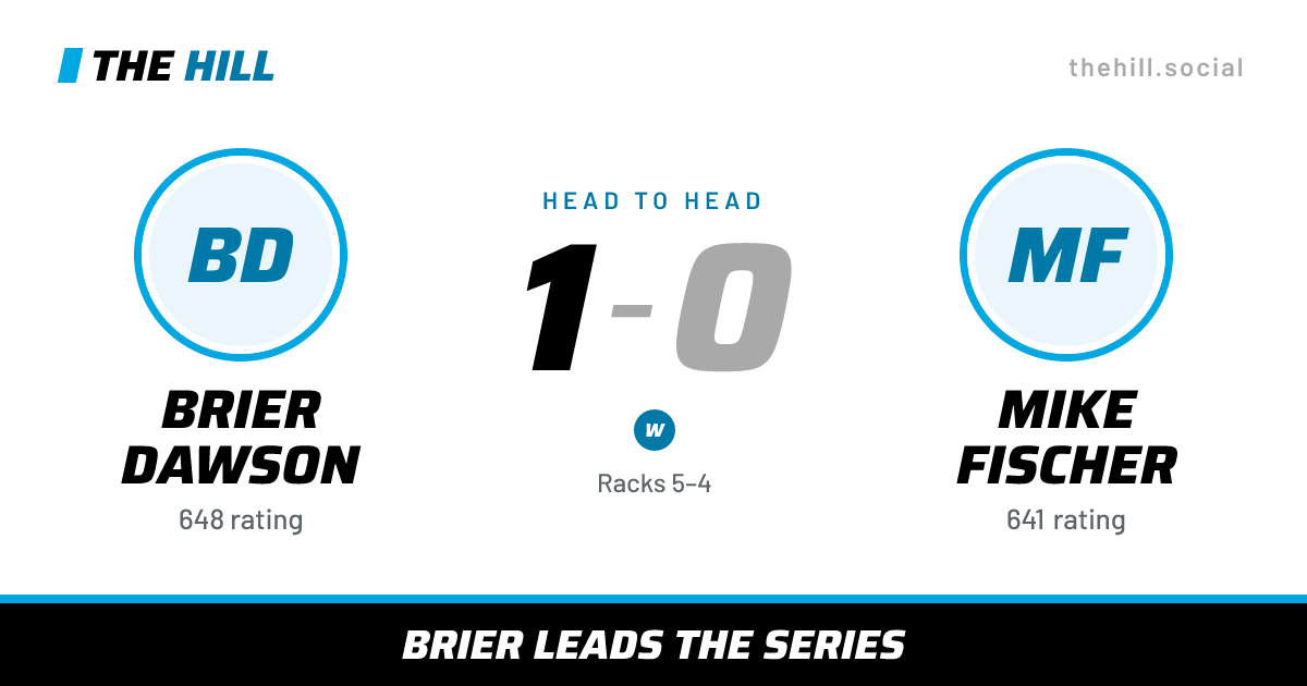 The share card: Brier Dawson vs Mike Fischer, 1–0 head to head on The Hill