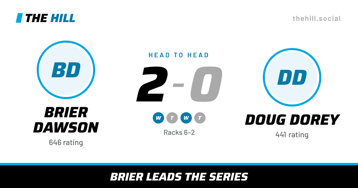 The share card: Brier Dawson vs Doug Dorey, 2–0 head to head on The Hill