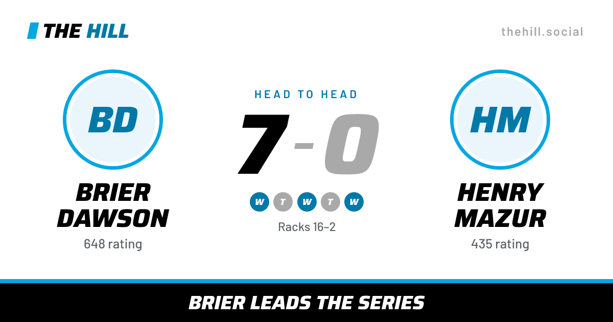 The share card: Brier Dawson vs Henry Mazur, 7–0 head to head on The Hill