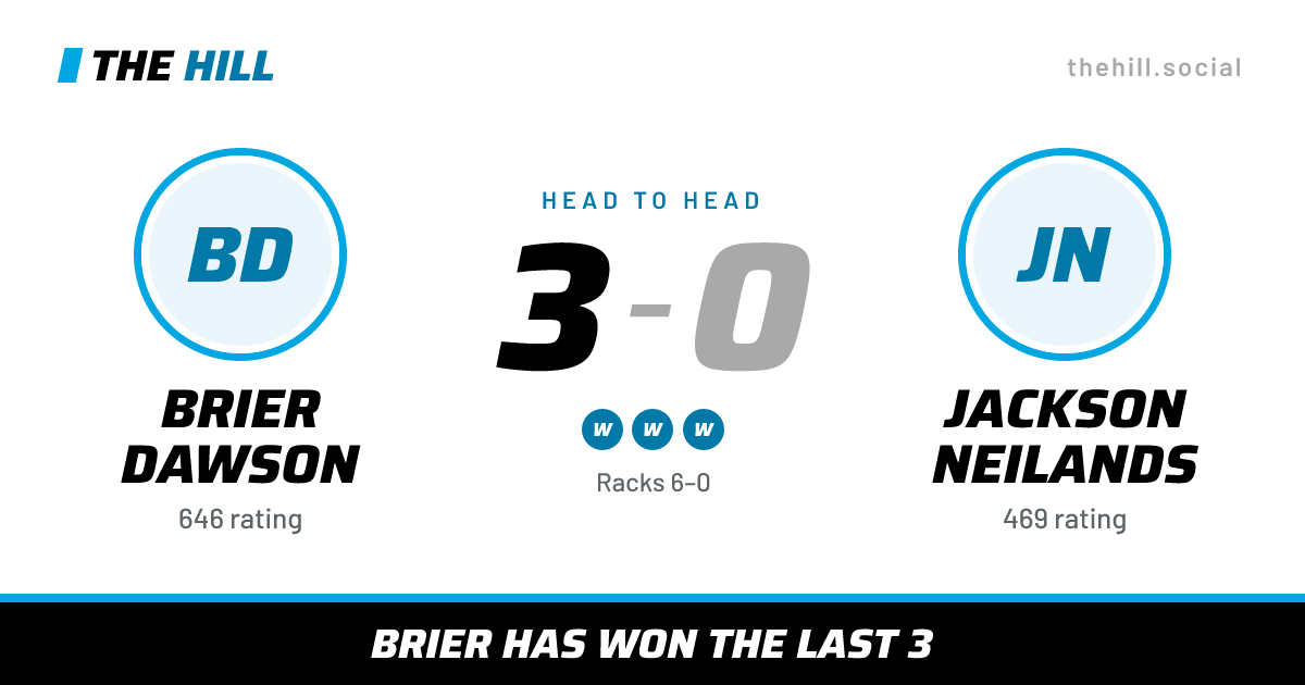 The share card: Brier Dawson vs Jackson Neilands, 3–0 head to head on The Hill