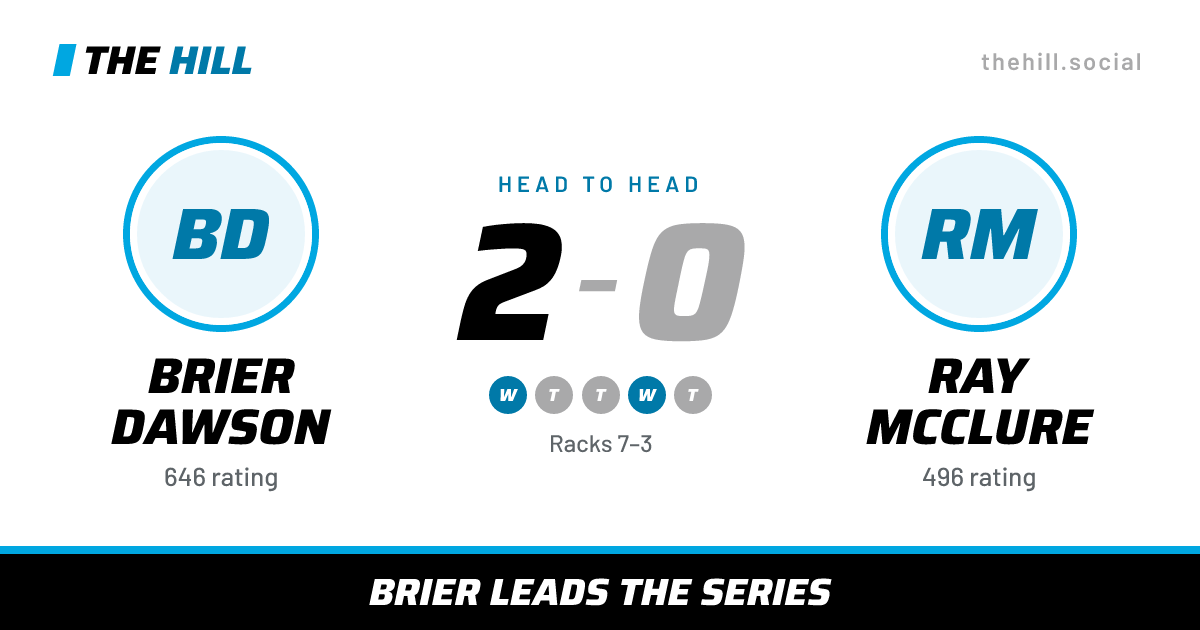 The share card: Brier Dawson vs Ray McClure, 2–0 head to head on The Hill