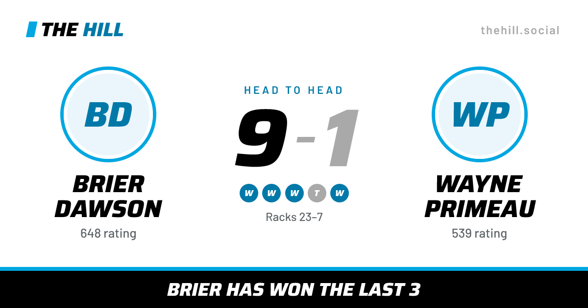 The share card: Brier Dawson vs Wayne Primeau, 9–1 head to head on The Hill