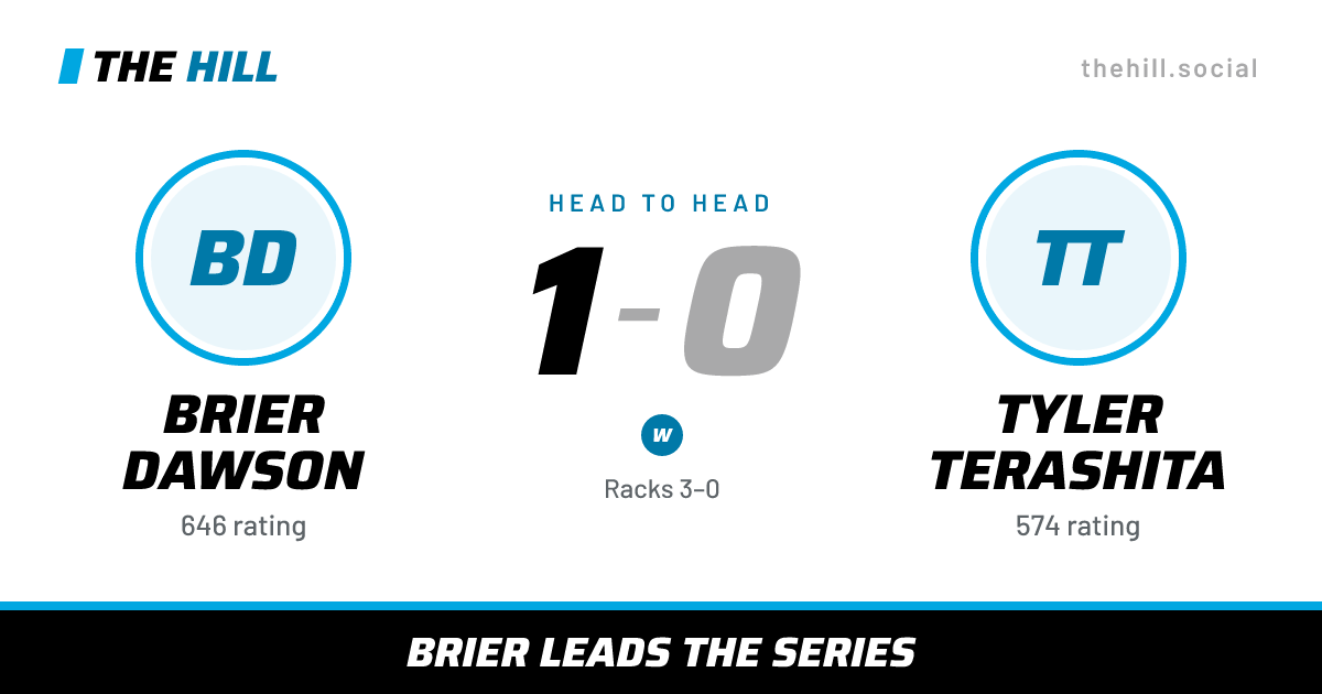 The share card: Brier Dawson vs Tyler Terashita, 1–0 head to head on The Hill