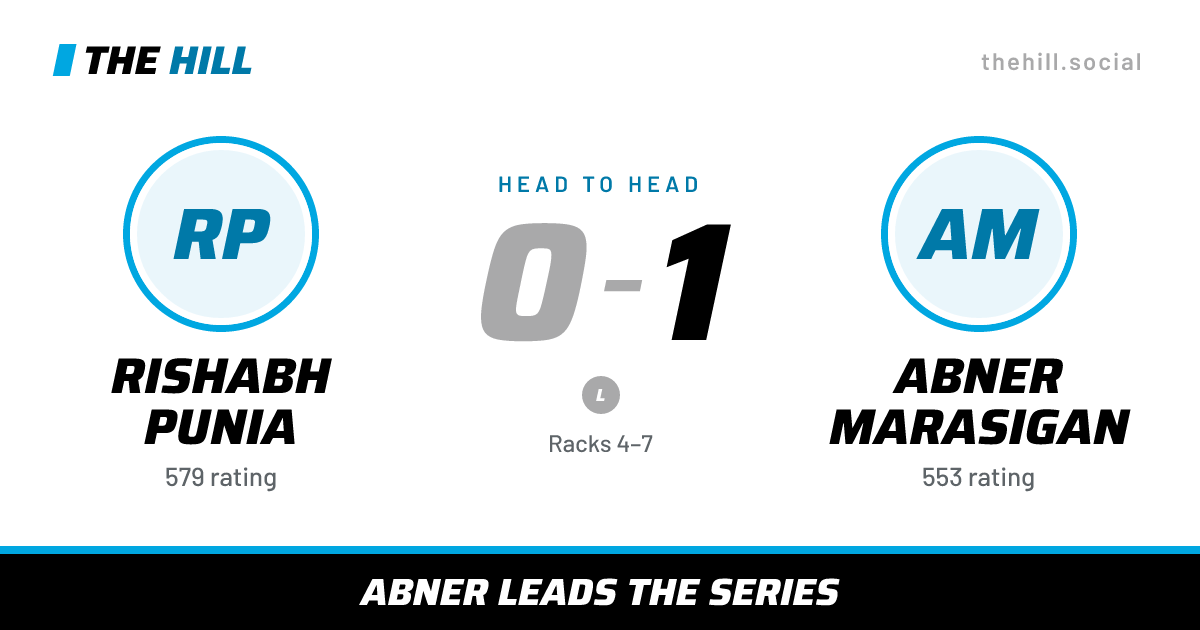 The share card: Rishabh Punia vs Abner Marasigan, 0–1 head to head on The Hill