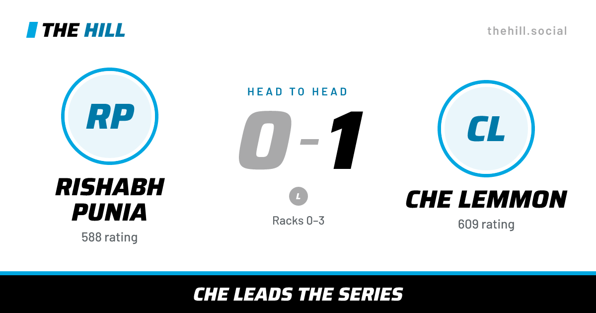 The share card: Rishabh Punia vs Che Lemmon, 0–1 head to head on The Hill