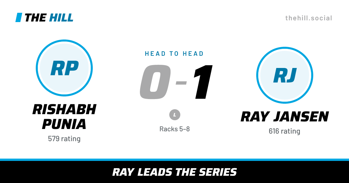 The share card: Rishabh Punia vs Ray Jansen, 0–1 head to head on The Hill