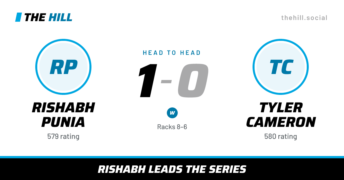 The share card: Rishabh Punia vs Tyler Cameron, 1–0 head to head on The Hill