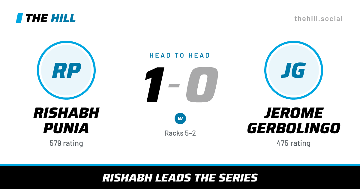 The share card: Rishabh Punia vs Jerome Gerbolingo, 1–0 head to head on The Hill