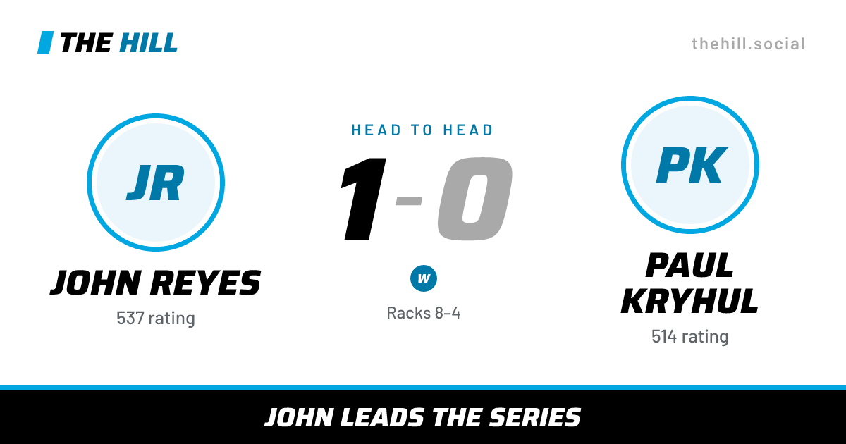 The share card: John Reyes vs Paul Kryhul, 1–0 head to head on The Hill