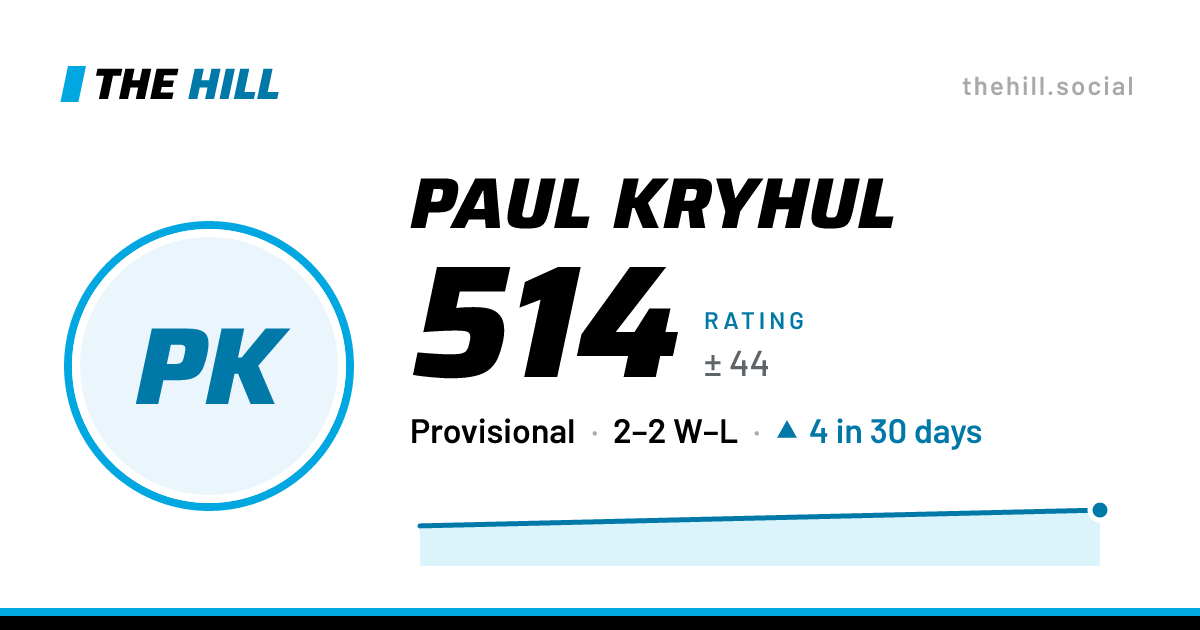The share card: Paul Kryhul: 515 rating on The Hill