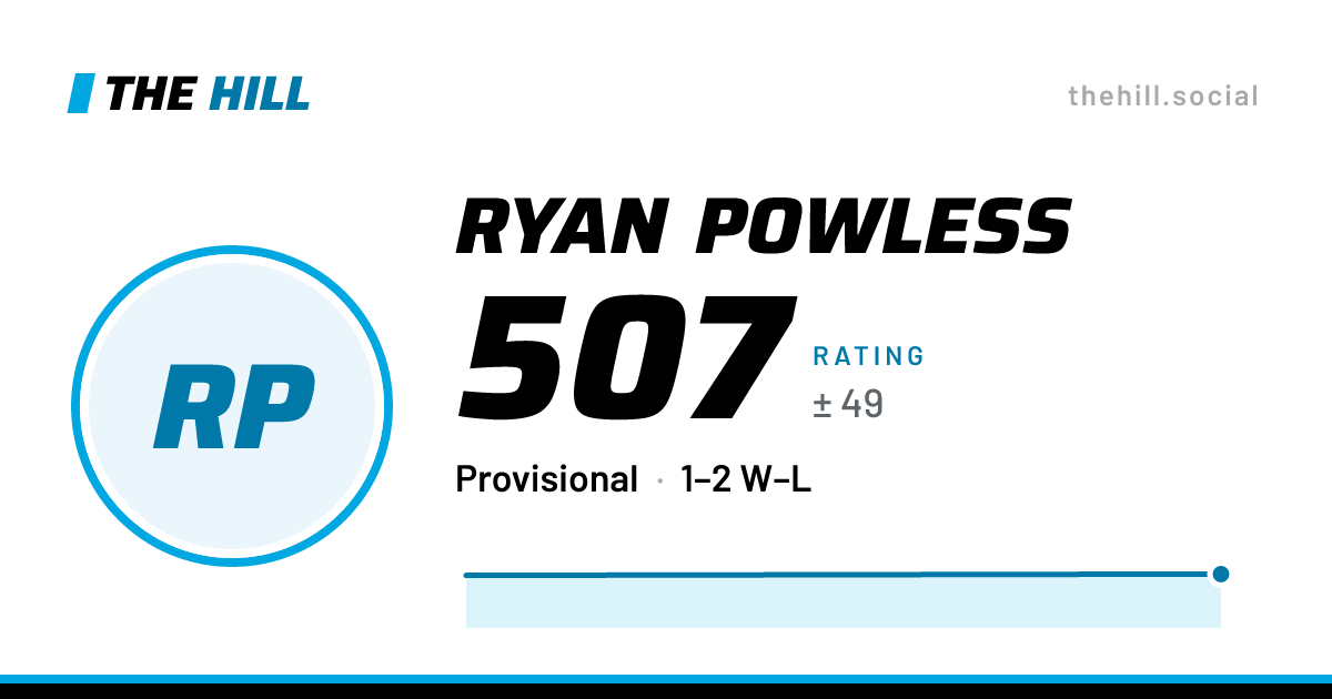 The share card: Ryan Powless: 508 rating on The Hill