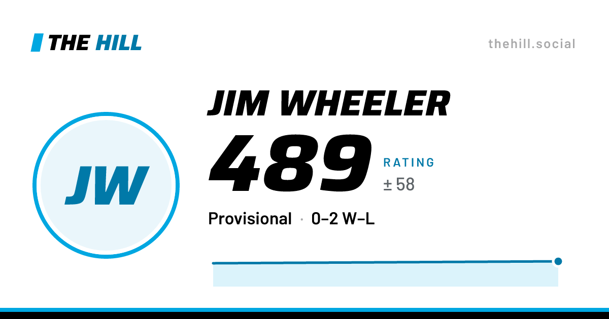 The share card: Jim Wheeler: 490 rating on The Hill