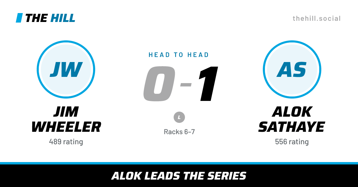 The share card: Jim Wheeler vs Alok Sathaye, 0–1 head to head on The Hill