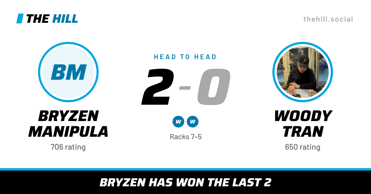 The share card: Bryzen Manipula vs Woody Tran, 2–0 head to head on The Hill
