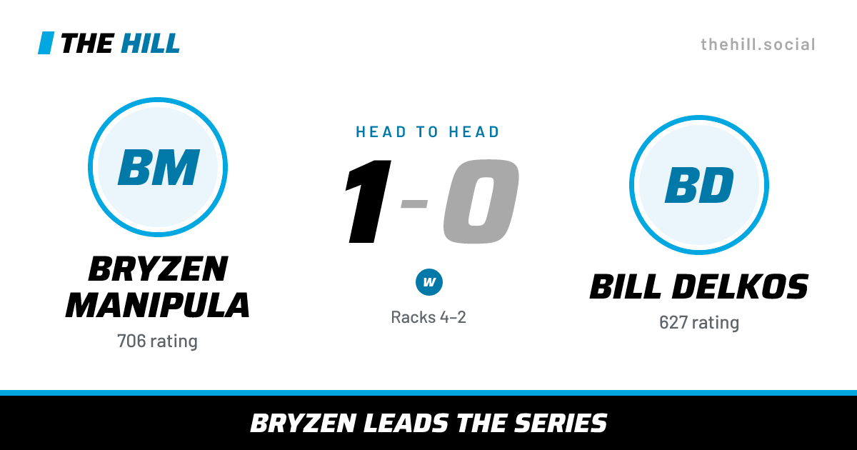 The share card: Bryzen Manipula vs Bill Delkos, 1–0 head to head on The Hill