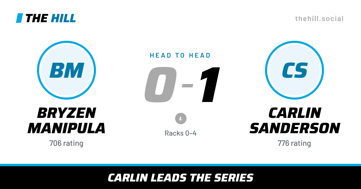 The share card: Bryzen Manipula vs Carlin Sanderson, 0–1 head to head on The Hill