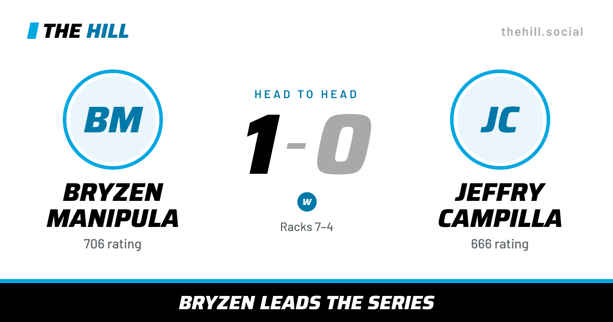 The share card: Bryzen Manipula vs Jeffry Campilla, 1–0 head to head on The Hill
