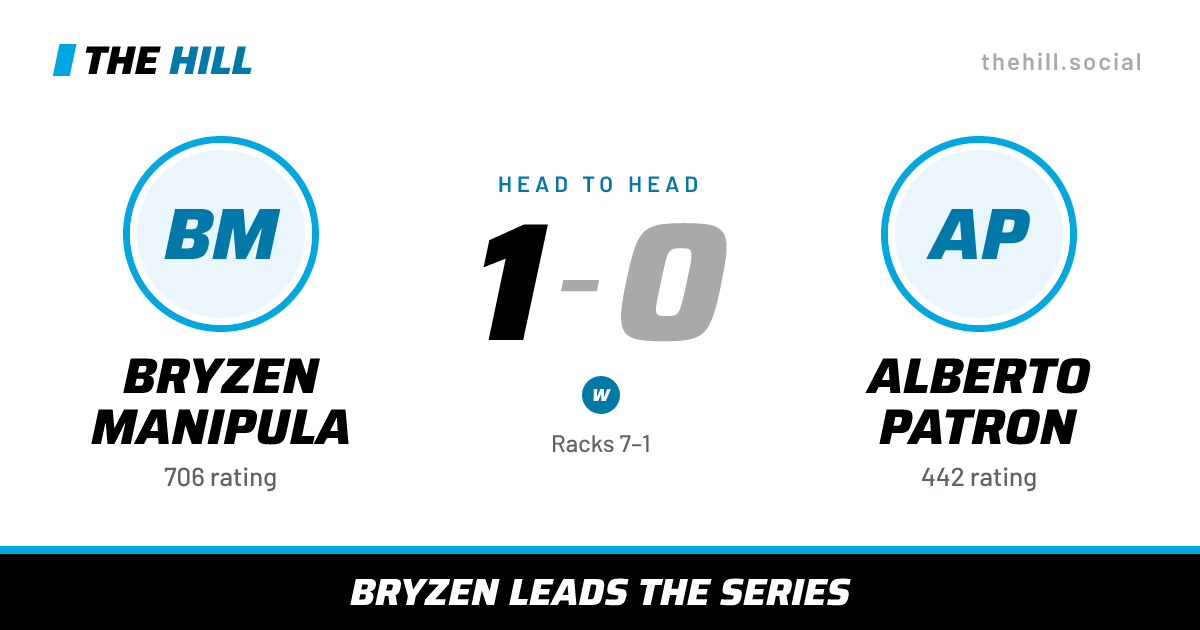 The share card: Bryzen Manipula vs Alberto Patron, 1–0 head to head on The Hill
