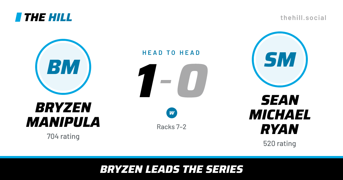 The share card: Bryzen Manipula vs Sean Michael Ryan, 1–0 head to head on The Hill