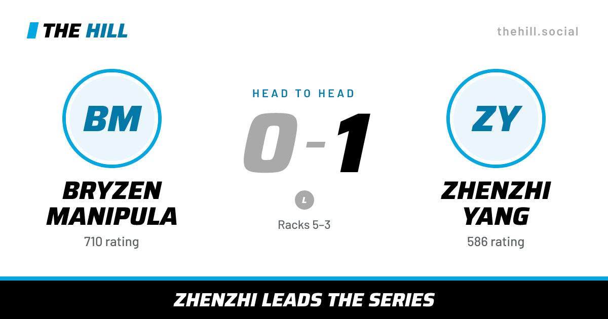 The share card: Bryzen Manipula vs Zhenzhi Yang, 0–1 head to head on The Hill