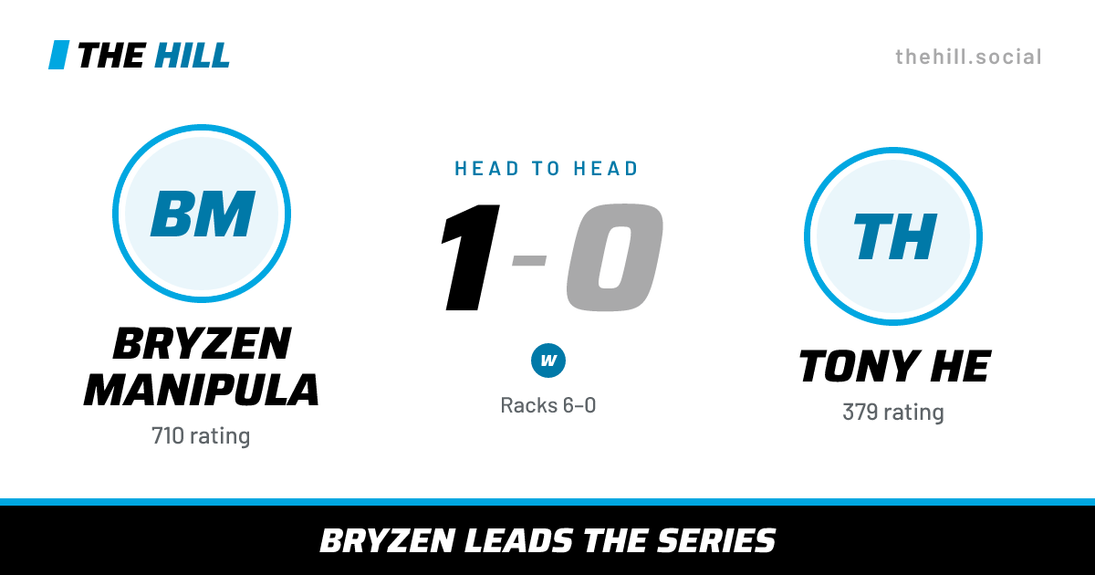 The share card: Bryzen Manipula vs Tony He, 1–0 head to head on The Hill