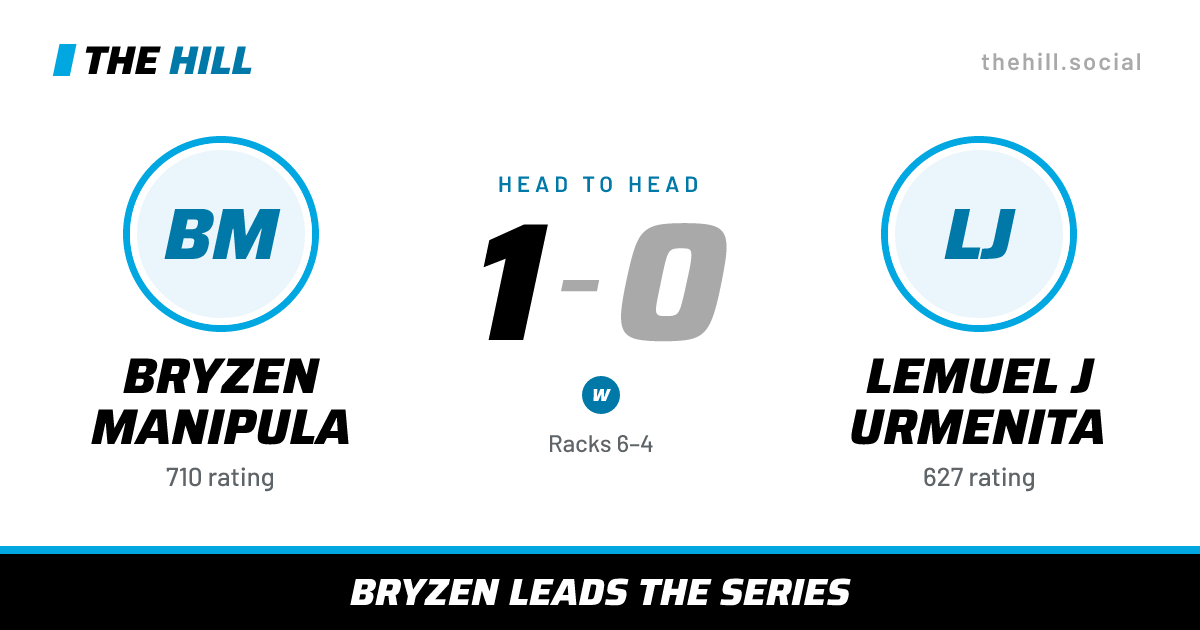 The share card: Bryzen Manipula vs Lemuel J Urmenita, 1–0 head to head on The Hill