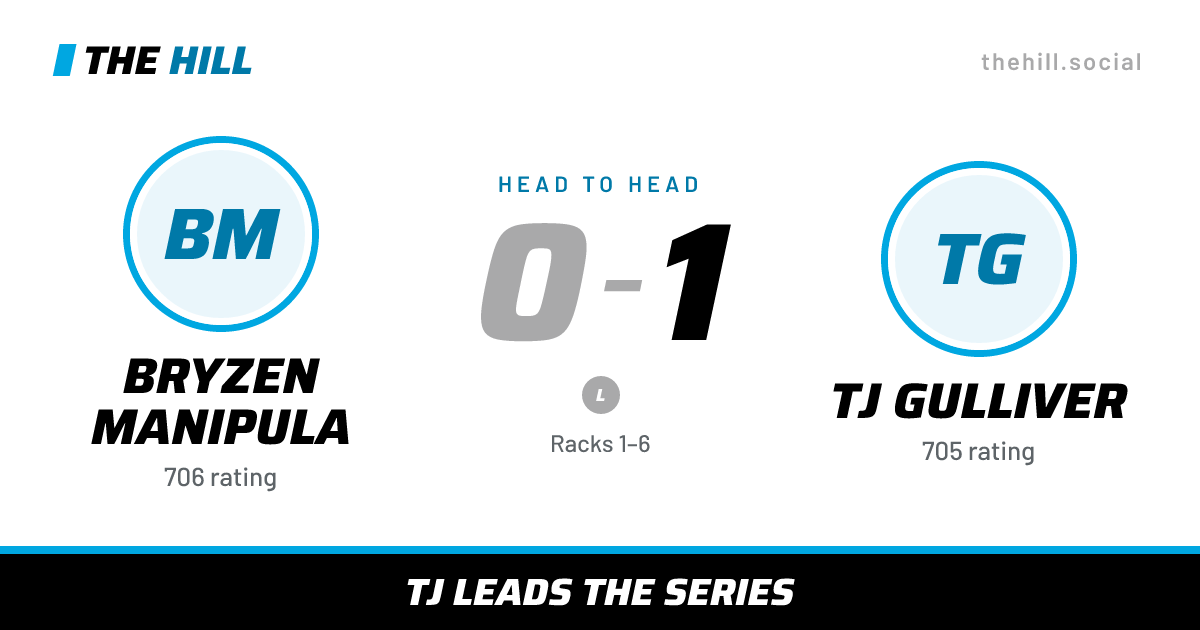 The share card: Bryzen Manipula vs TJ Gulliver, 0–1 head to head on The Hill