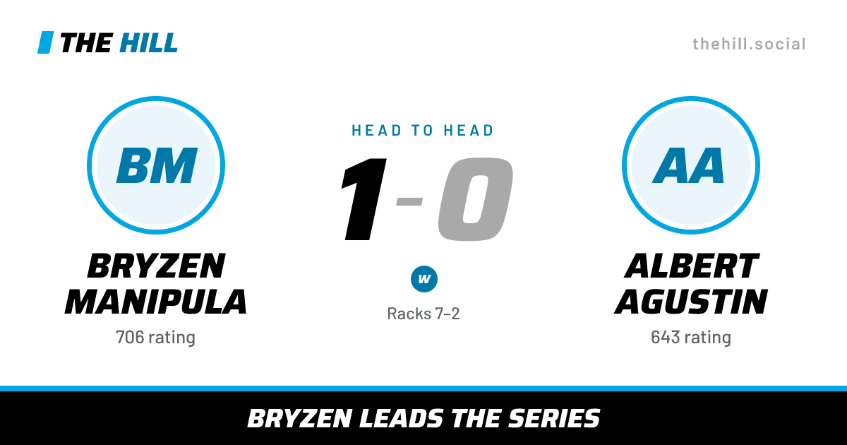 The share card: Bryzen Manipula vs Albert Agustin, 1–0 head to head on The Hill