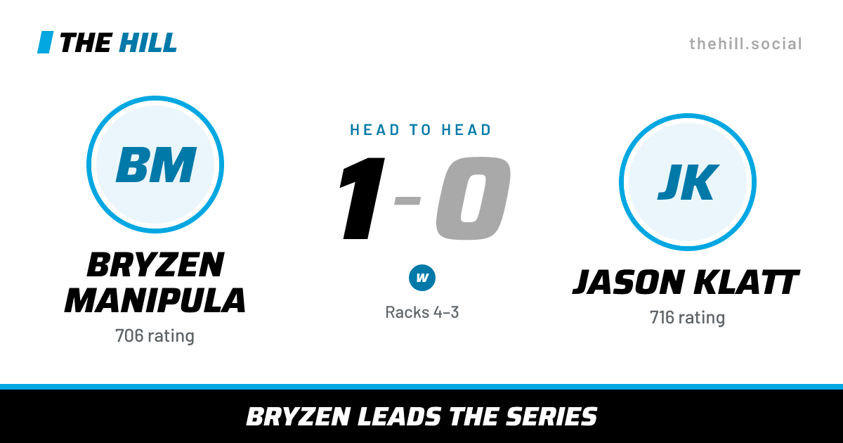 The share card: Bryzen Manipula vs Jason Klatt, 1–0 head to head on The Hill