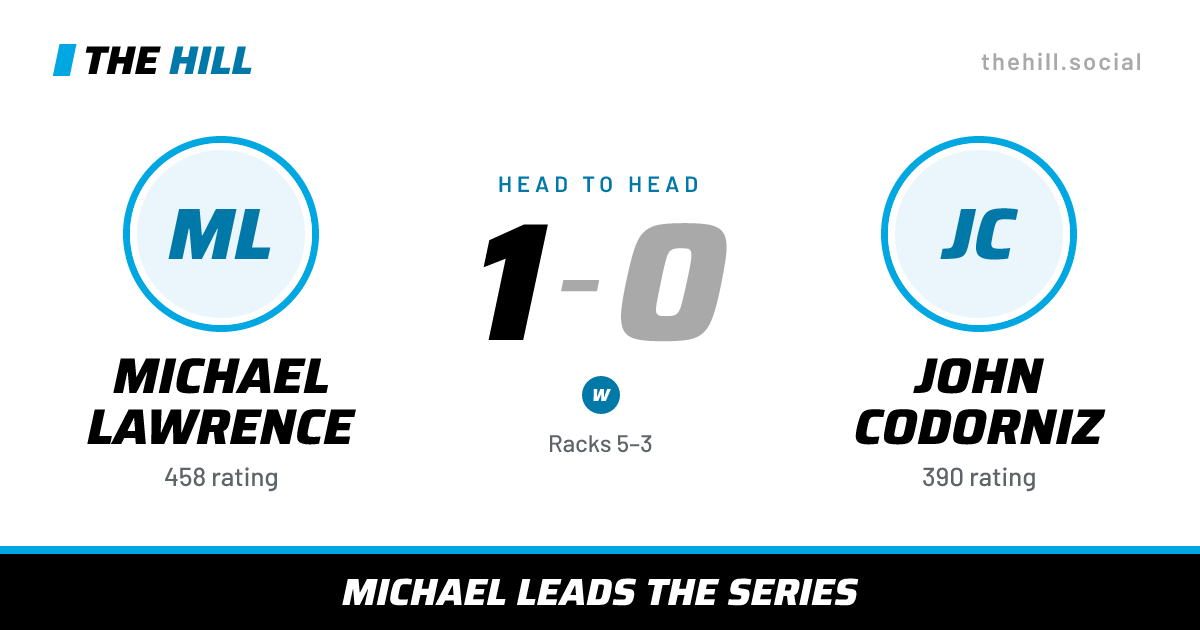 The share card: Michael Lawrence vs John Codorniz, 1–0 head to head on The Hill