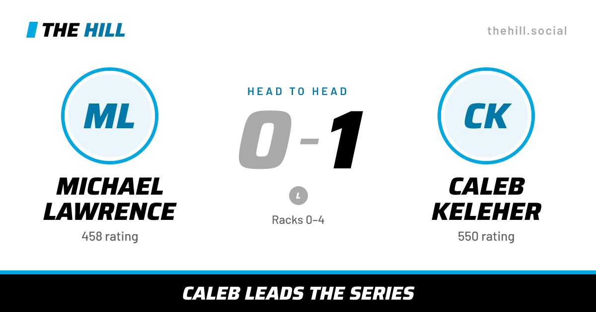 The share card: Michael Lawrence vs Caleb Keleher, 0–1 head to head on The Hill
