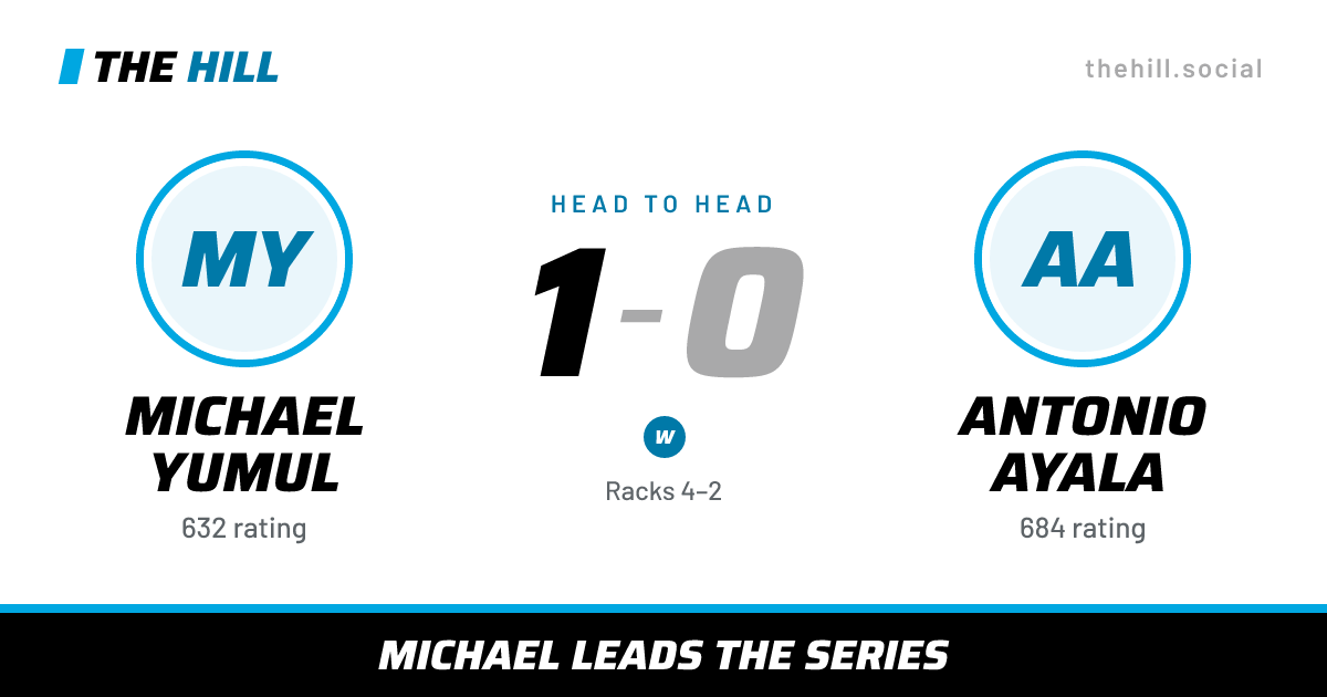 The share card: Michael Yumul vs Antonio Ayala, 1–0 head to head on The Hill
