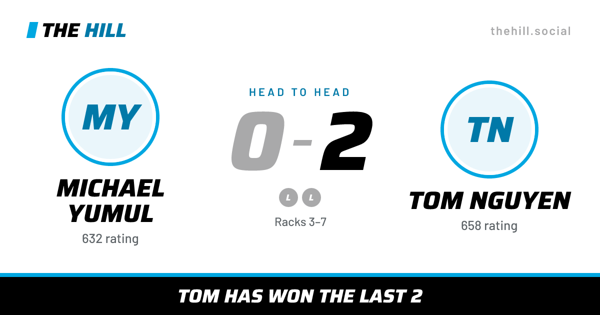 The share card: Michael Yumul vs Tom Nguyen, 0–2 head to head on The Hill