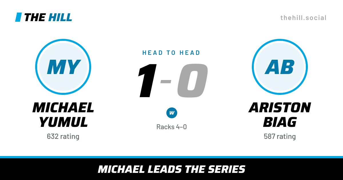 The share card: Michael Yumul vs Ariston Biag, 1–0 head to head on The Hill