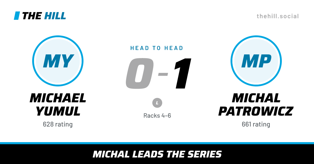 The share card: Michael Yumul vs Michal Patrowicz, 0–1 head to head on The Hill