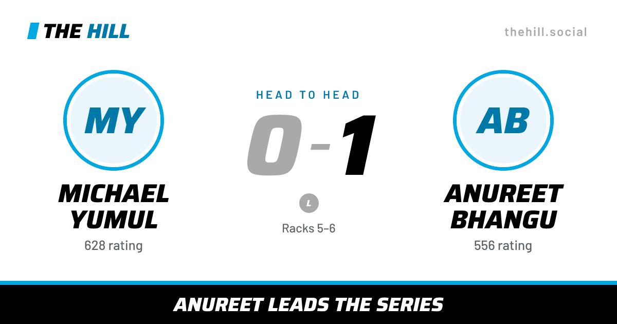 The share card: Michael Yumul vs Anureet Bhangu, 0–1 head to head on The Hill