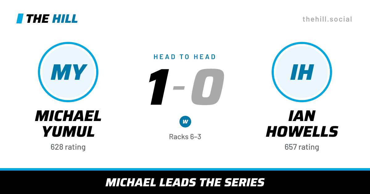 The share card: Michael Yumul vs Ian Howells, 1–0 head to head on The Hill