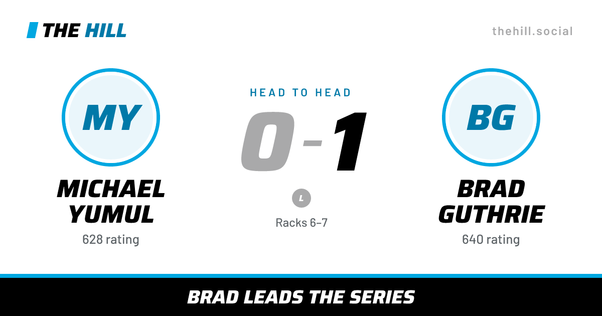 The share card: Michael Yumul vs Brad Guthrie, 0–1 head to head on The Hill