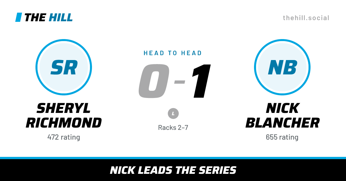The share card: Sheryl Richmond vs Nick Blancher, 0–1 head to head on The Hill