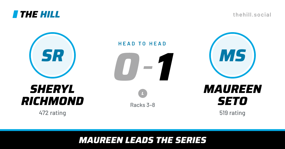 The share card: Sheryl Richmond vs Maureen Seto, 0–1 head to head on The Hill