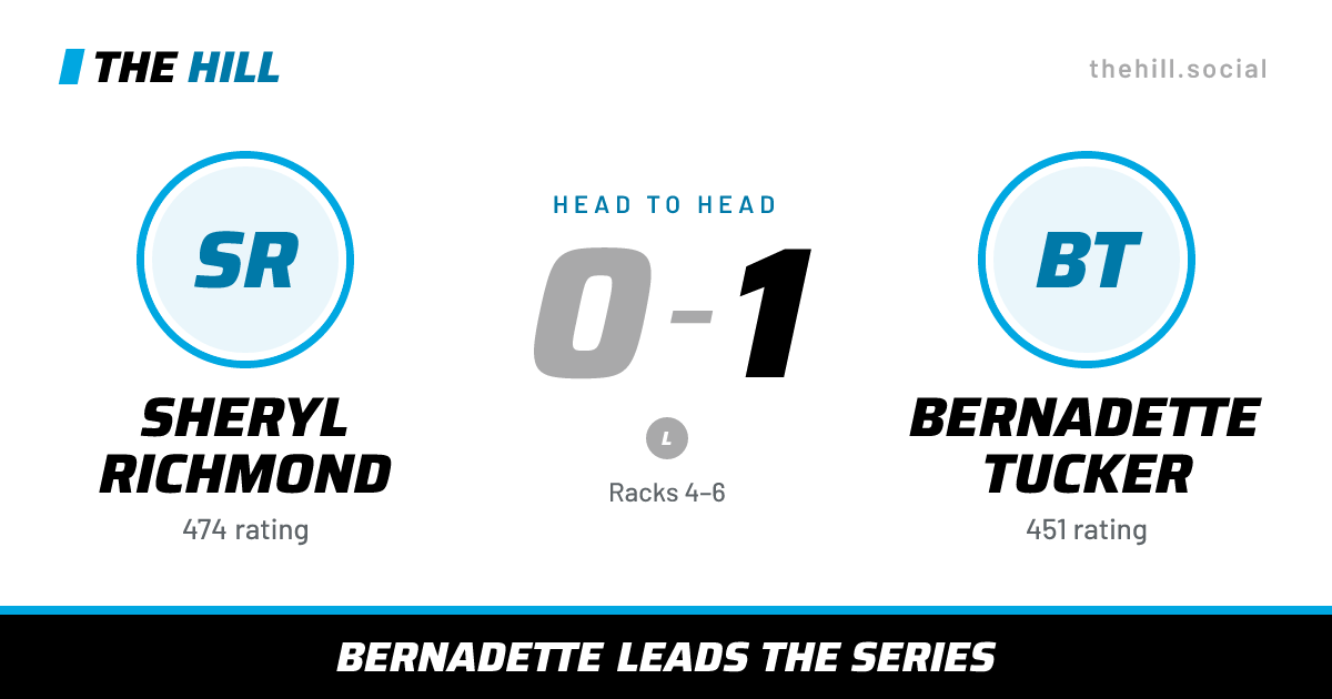 The share card: Sheryl Richmond vs Bernadette Tucker, 0–1 head to head on The Hill