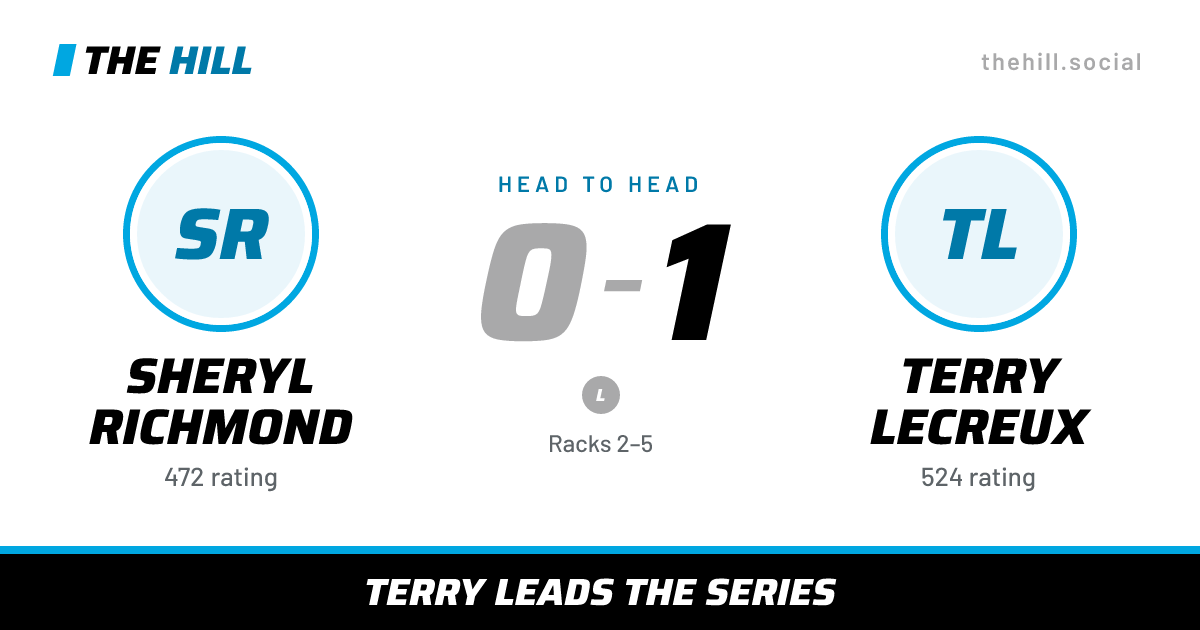 The share card: Sheryl Richmond vs Terry Lecreux, 0–1 head to head on The Hill