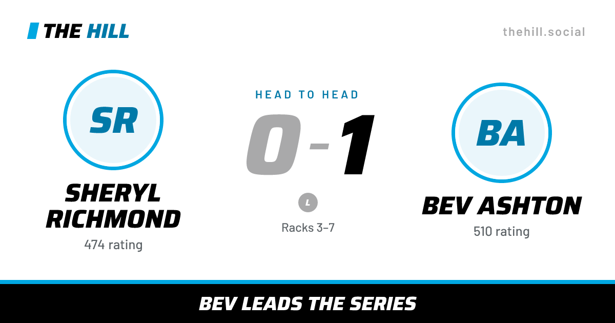 The share card: Sheryl Richmond vs Bev Ashton, 0–1 head to head on The Hill