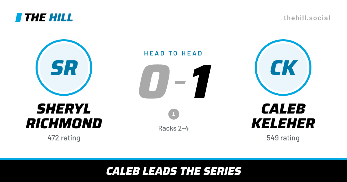 The share card: Sheryl Richmond vs Caleb Keleher, 0–1 head to head on The Hill
