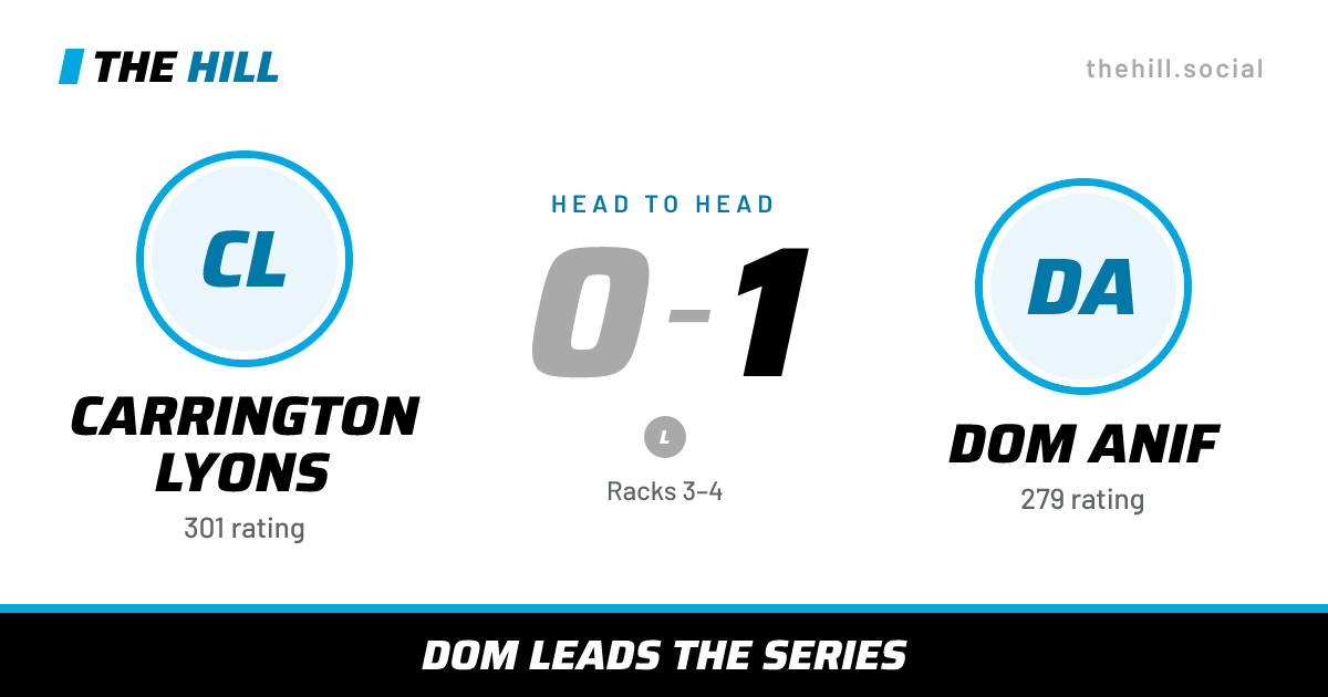 The share card: Carrington Lyons vs Dom Anif, 0–1 head to head on The Hill